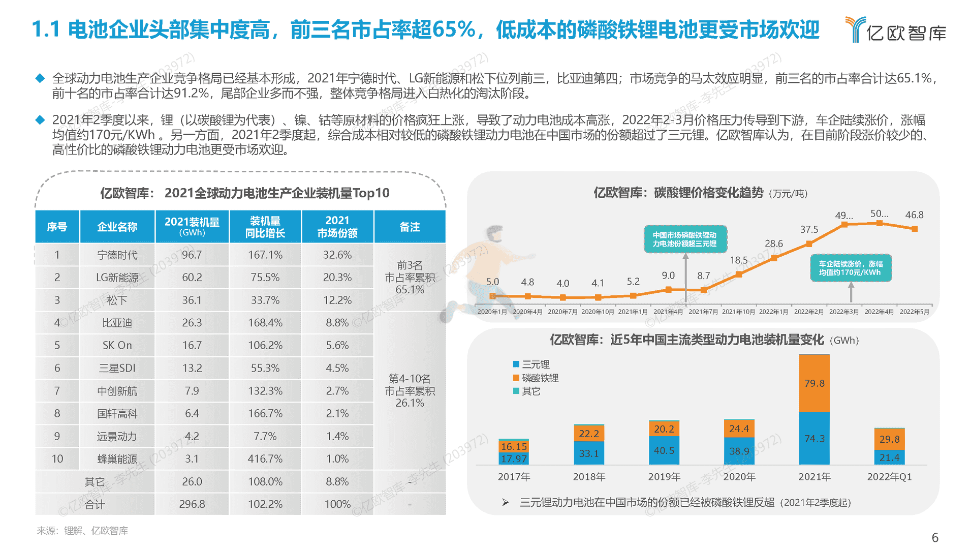 2022全球新能源汽车动力电池发展研究(图6)