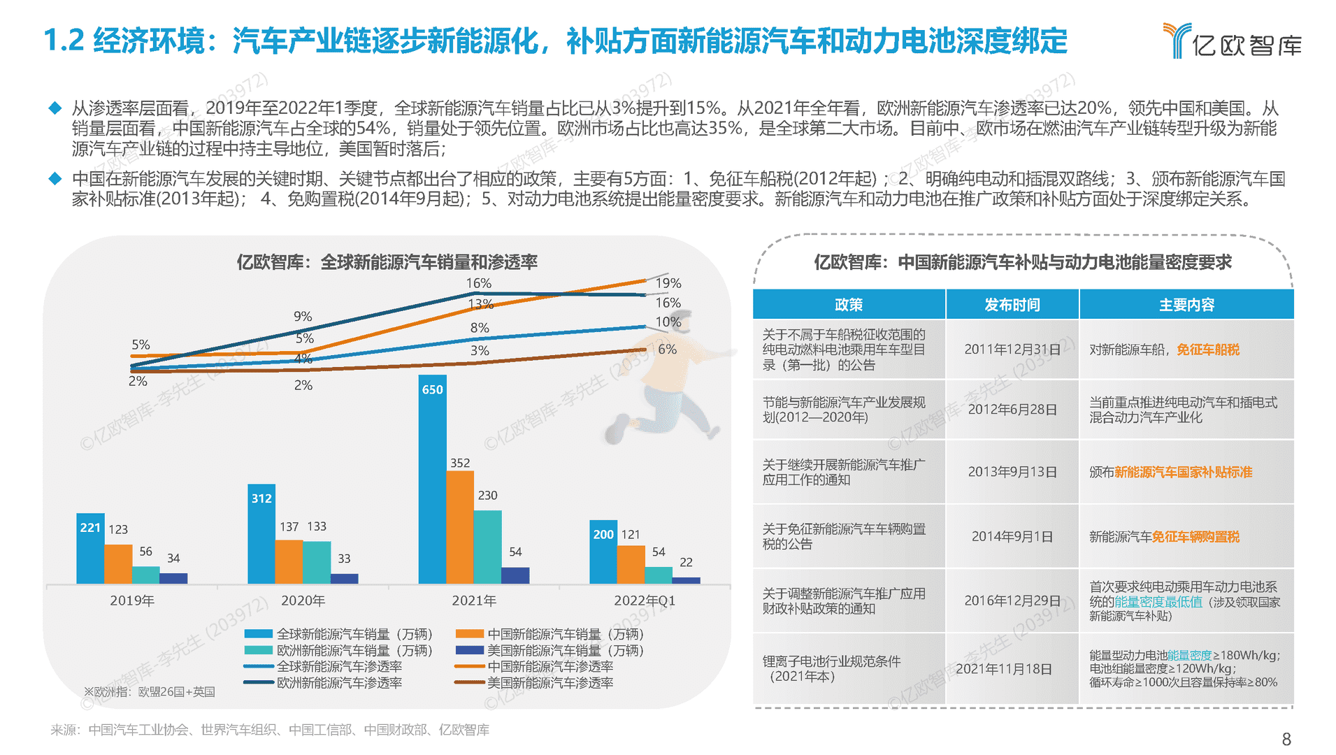 2022全球新能源汽车动力电池发展研究(图8)