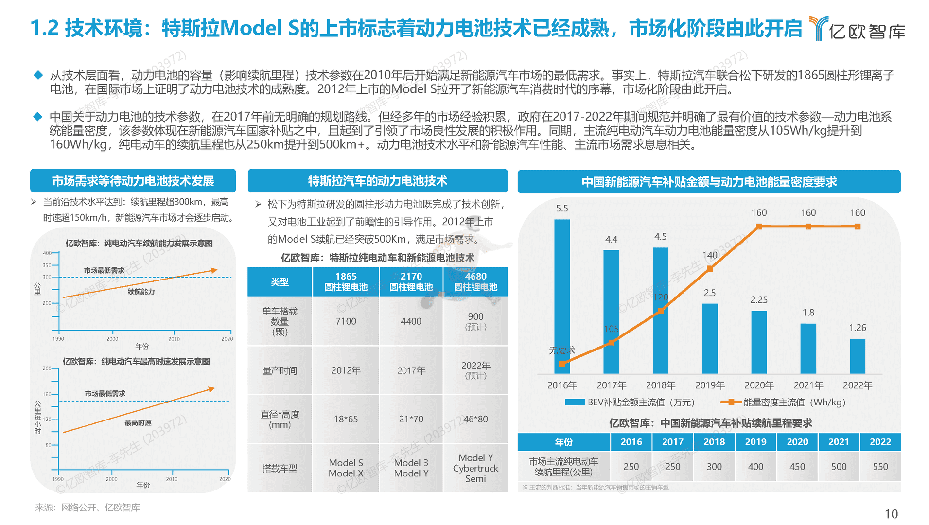 2022全球新能源汽车动力电池发展研究(图10)