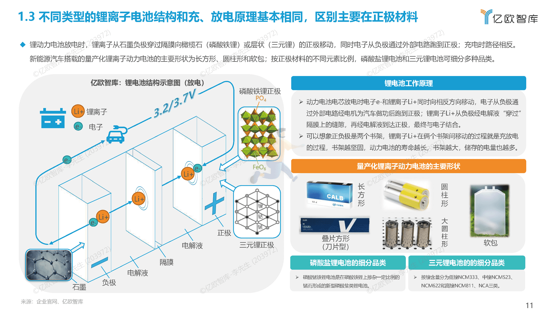 2022全球新能源汽车动力电池发展研究(图11)