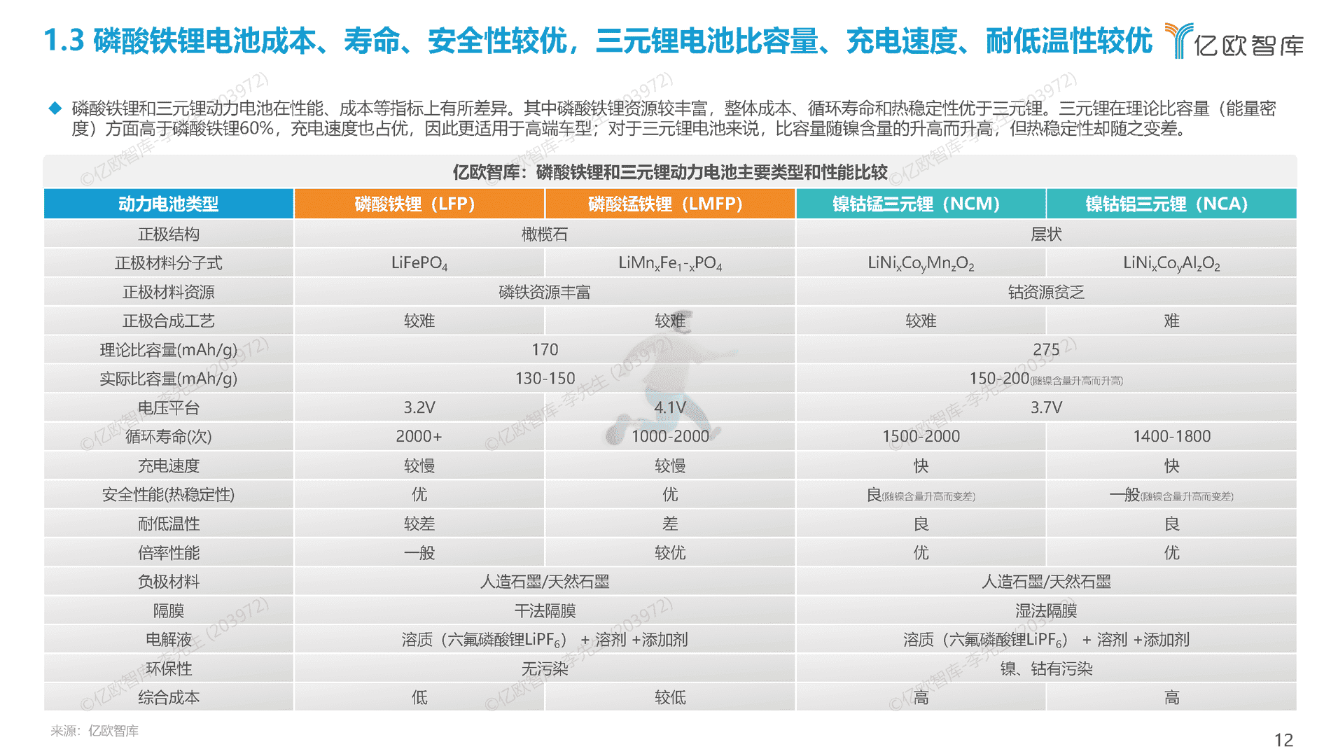 2022全球新能源汽车动力电池发展研究(图12)
