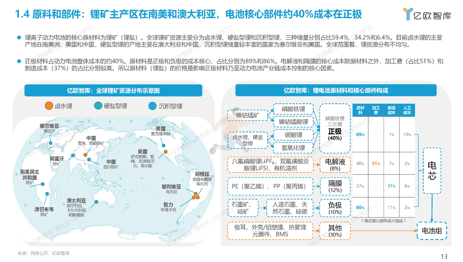 2022全球新能源汽车动力电池发展研究(图13)