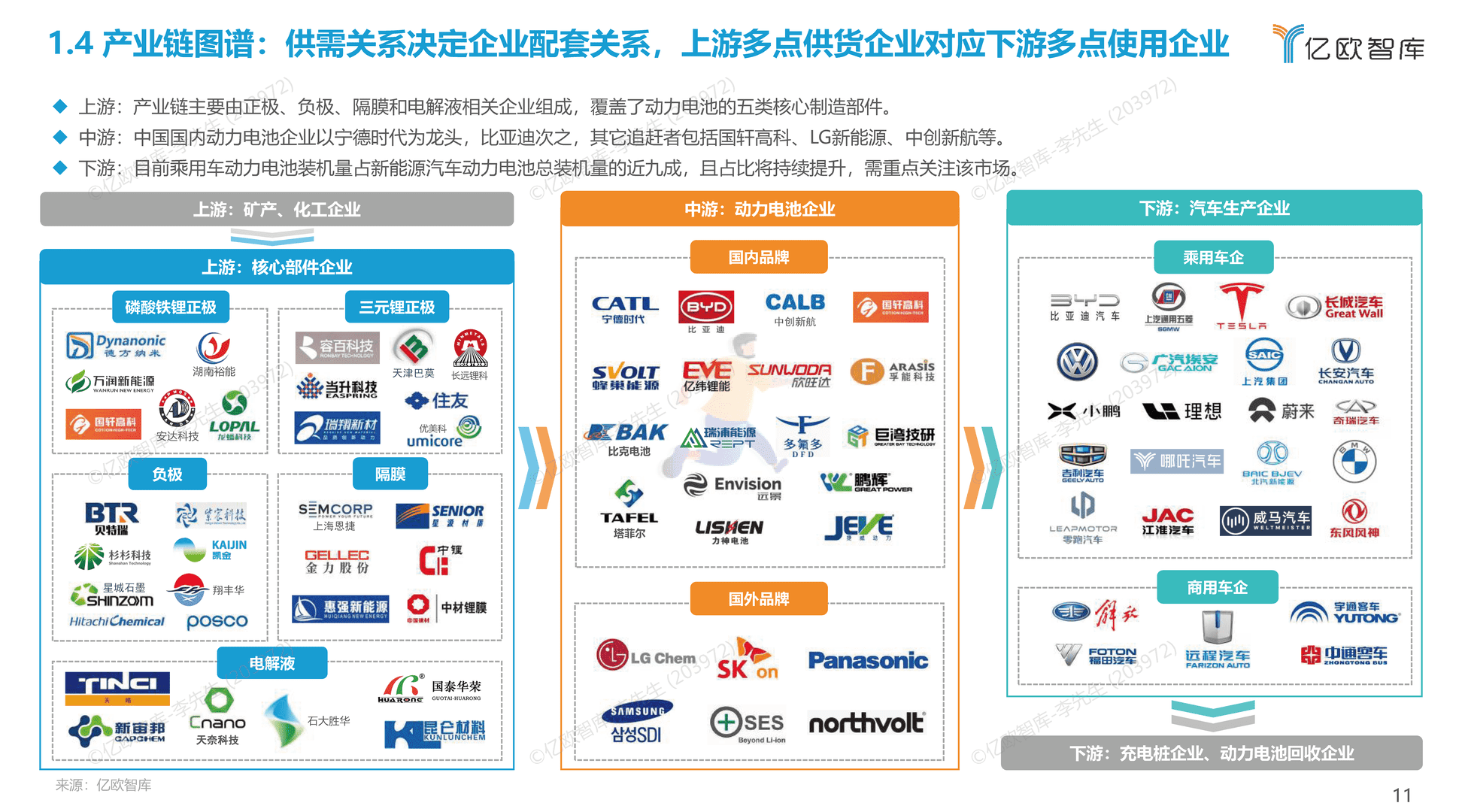 2022全球新能源汽车动力电池发展研究(图14)