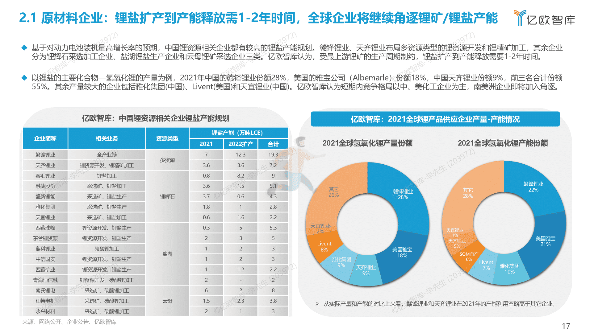 2022全球新能源汽车动力电池发展研究(图16)