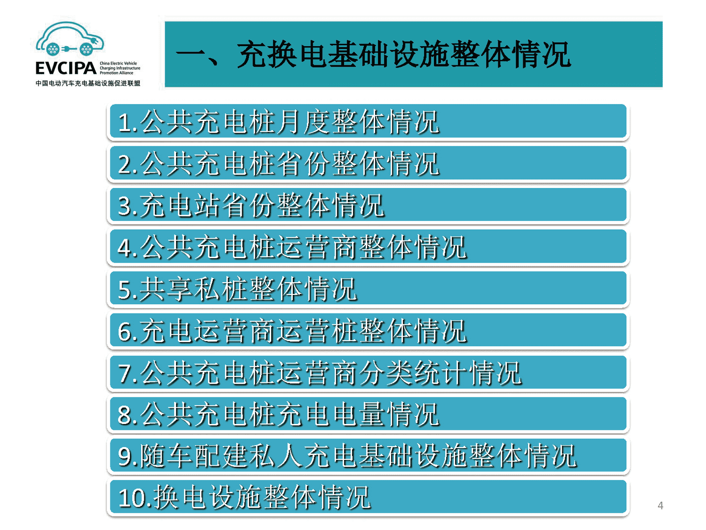 2022年5月全国电动汽车充电基础设施运行情况(图4)