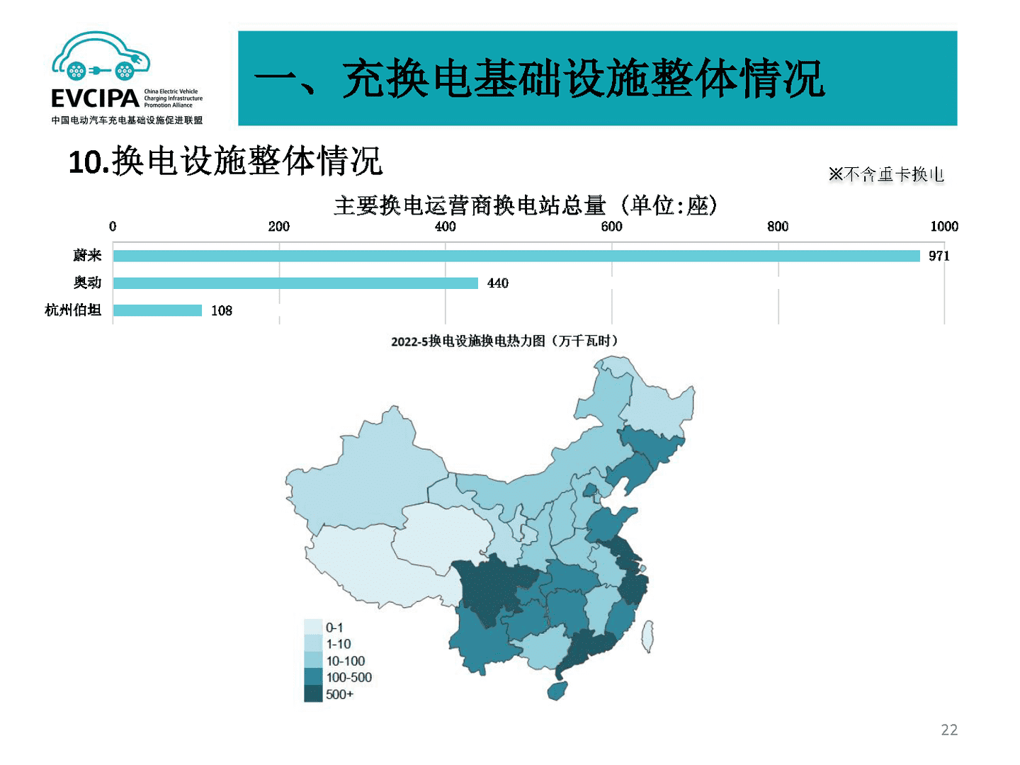 2022年5月全国电动汽车充电基础设施运行情况(图18)
