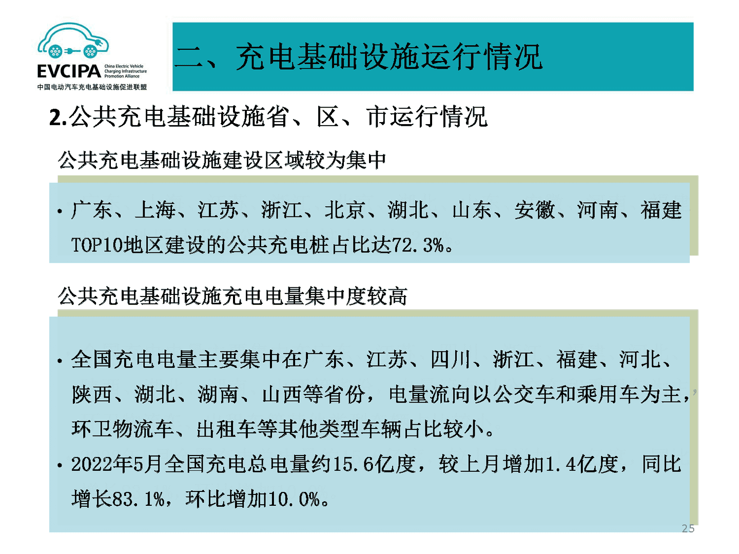 2022年5月全国电动汽车充电基础设施运行情况(图21)