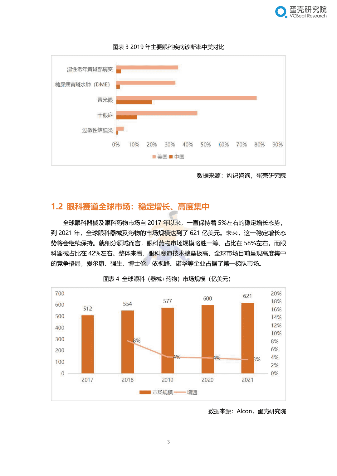 2022眼科行业研究报告：千亿市场，黄金赛道，创新致胜(图9)