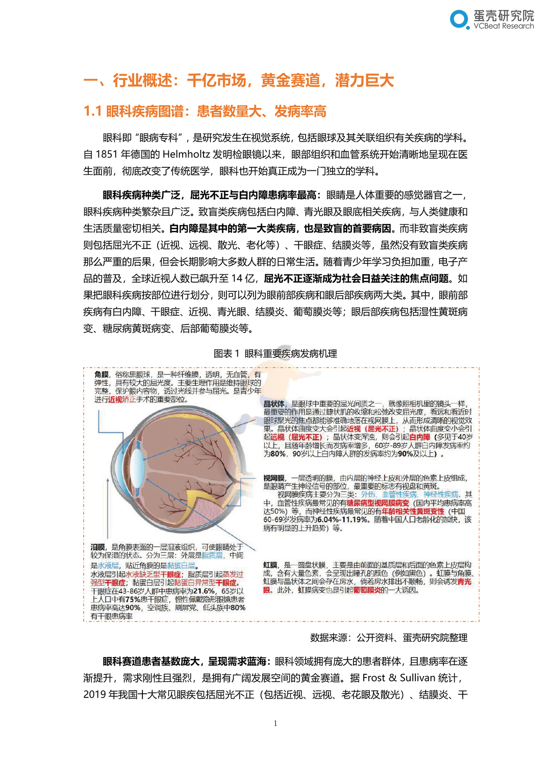 2022眼科行业研究报告：千亿市场，黄金赛道，创新致胜(图7)