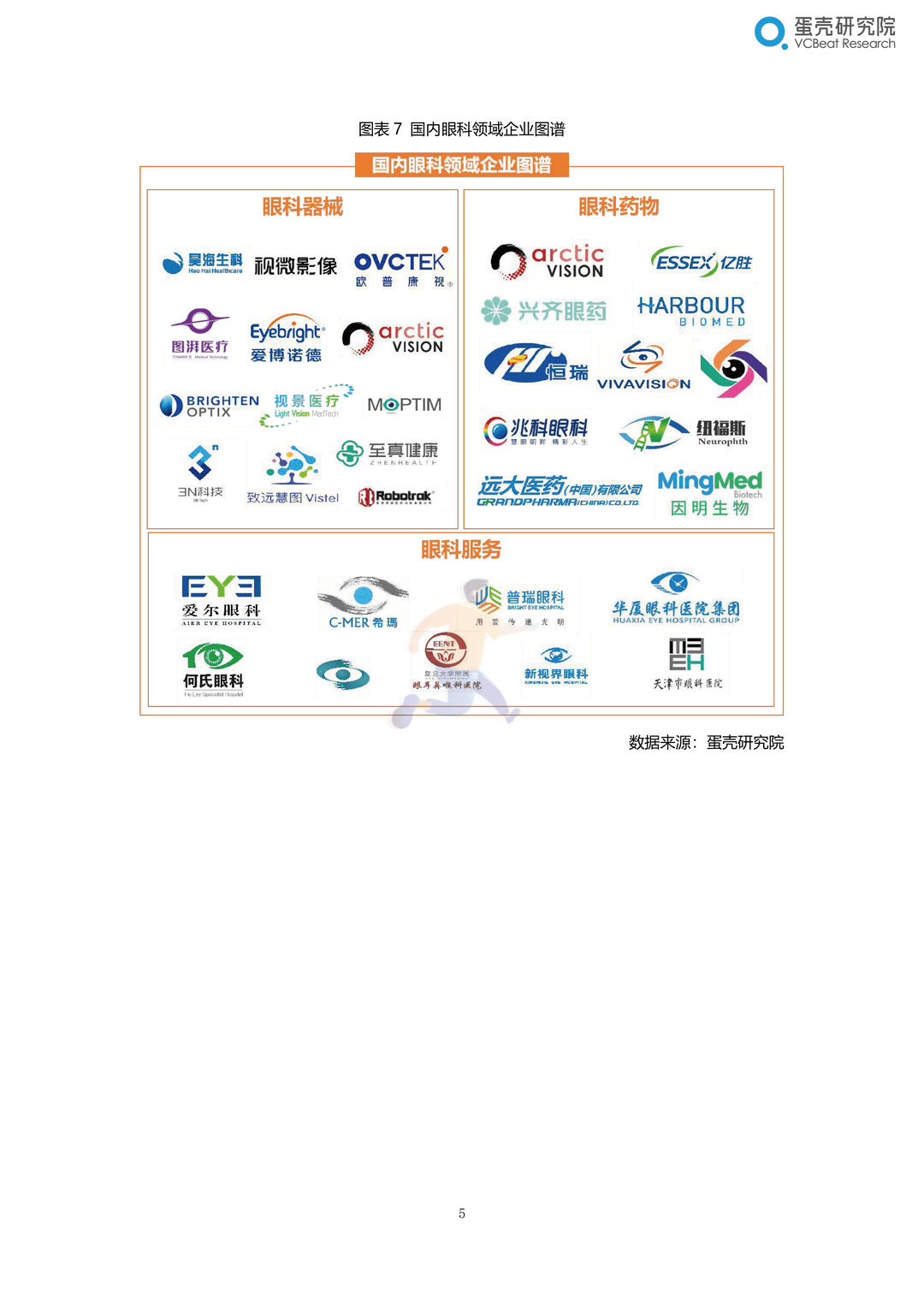 2022眼科行业研究报告：千亿市场，黄金赛道，创新致胜(图11)