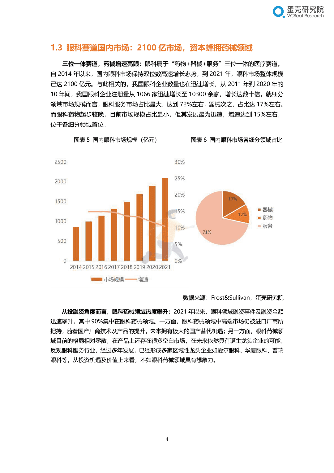 2022眼科行业研究报告：千亿市场，黄金赛道，创新致胜(图10)