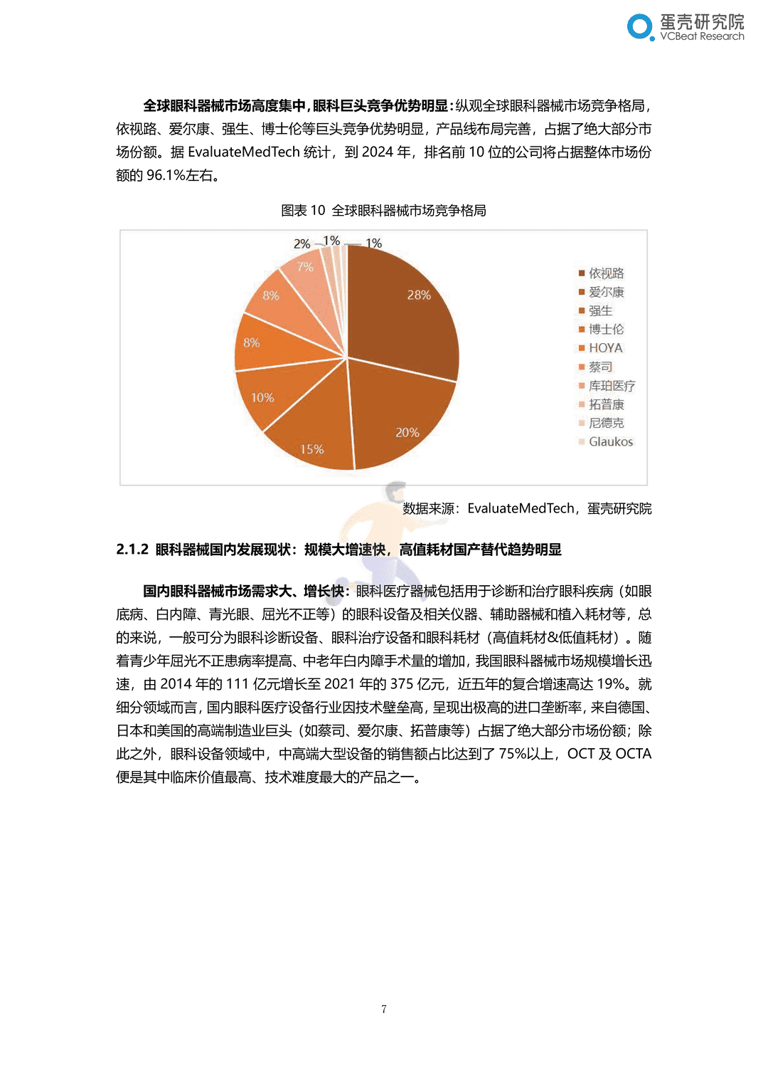 2022眼科行业研究报告：千亿市场，黄金赛道，创新致胜(图13)