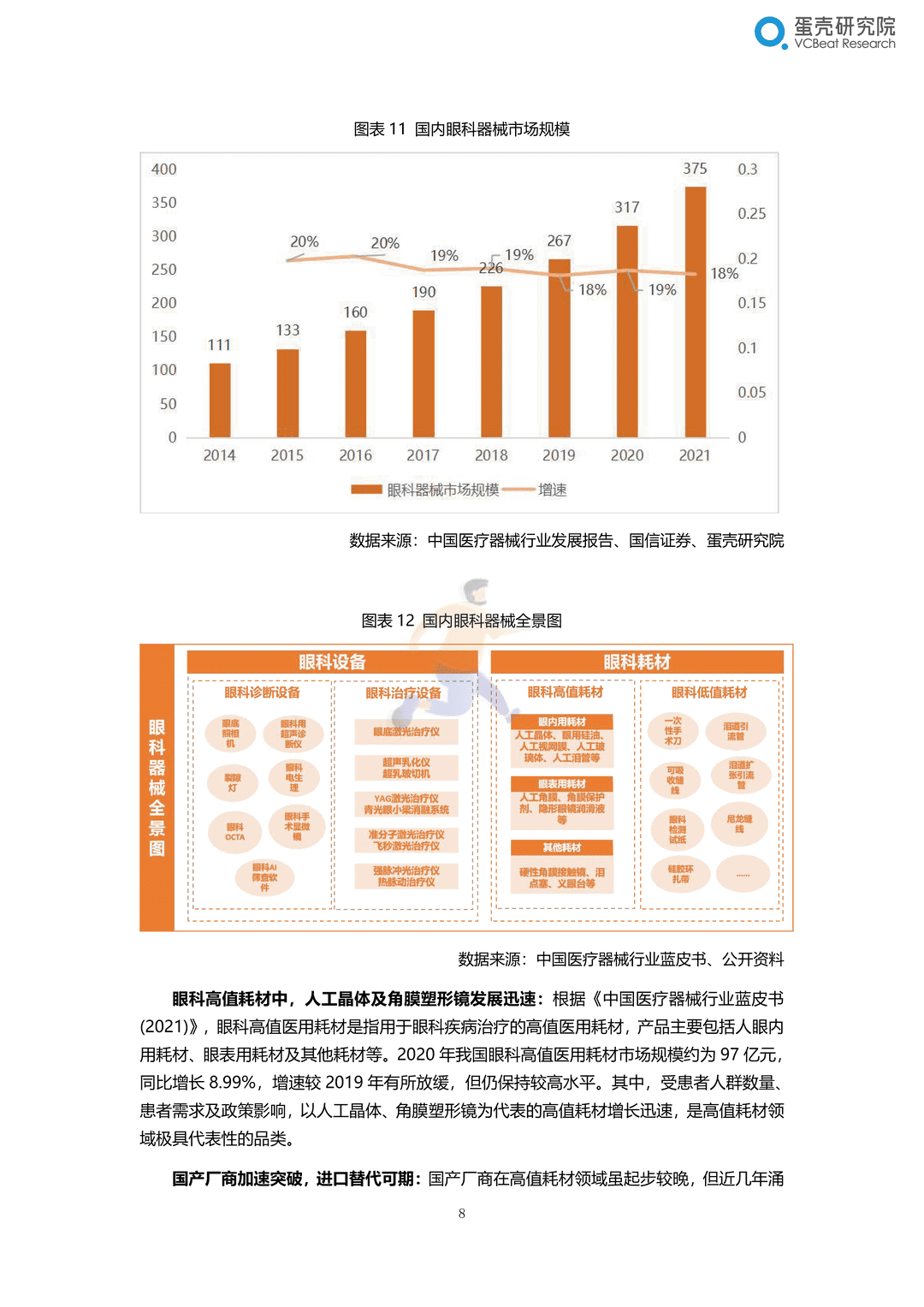2022眼科行业研究报告：千亿市场，黄金赛道，创新致胜(图14)