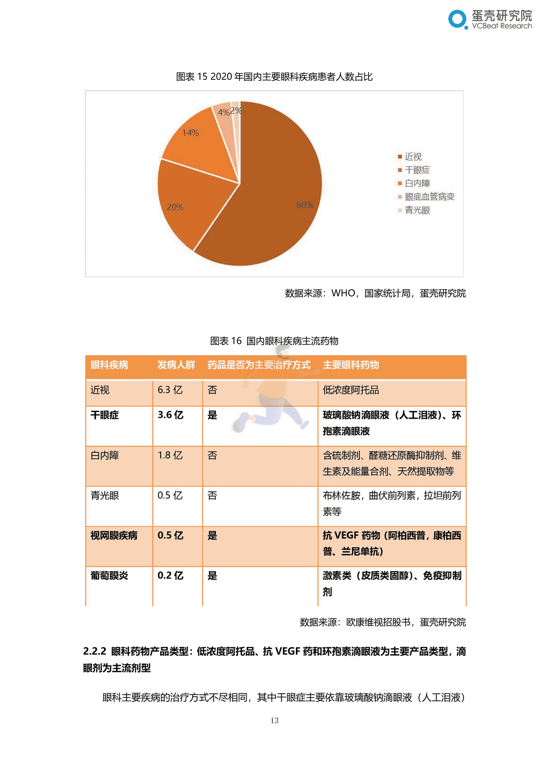 2022眼科行业研究报告：千亿市场，黄金赛道，创新致胜(图19)