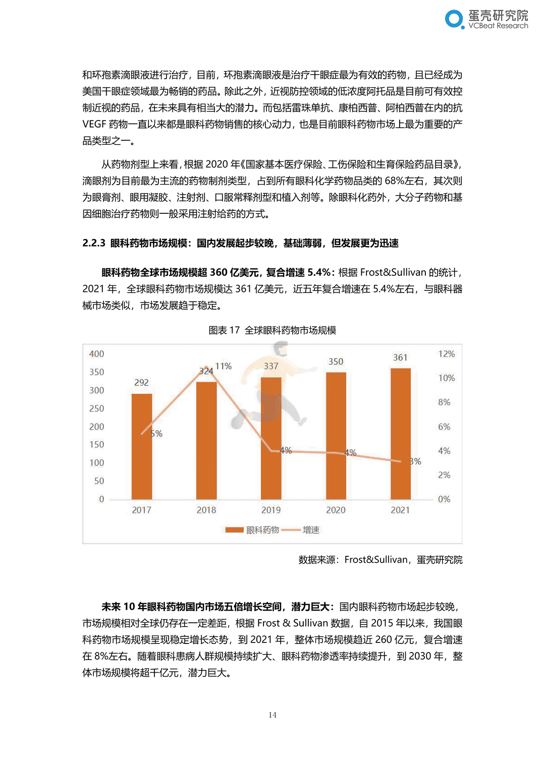 2022眼科行业研究报告：千亿市场，黄金赛道，创新致胜(图20)