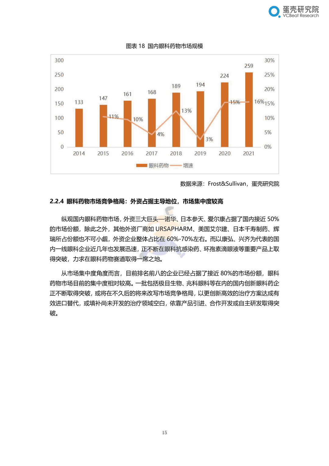 2022眼科行业研究报告：千亿市场，黄金赛道，创新致胜(图21)