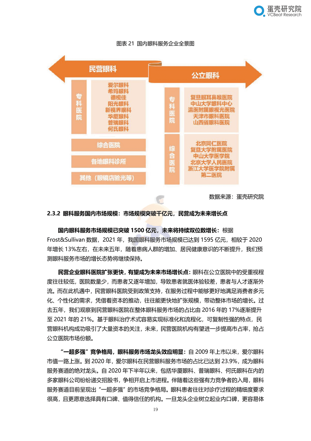 2022眼科行业研究报告：千亿市场，黄金赛道，创新致胜(图25)