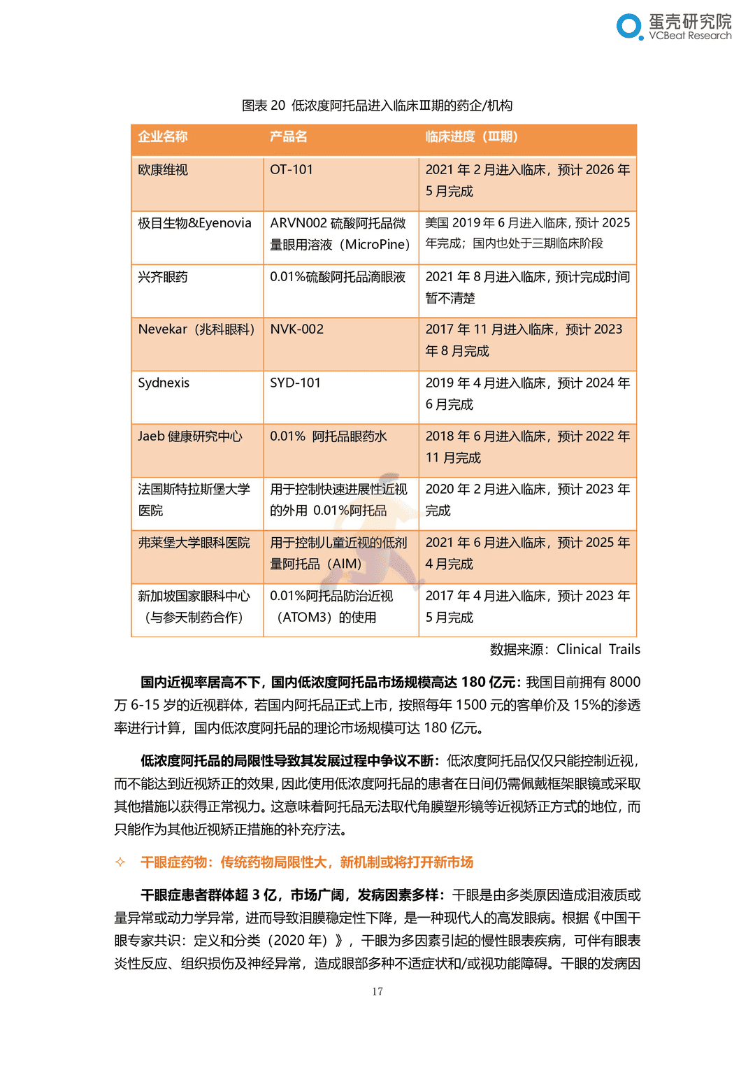 2022眼科行业研究报告：千亿市场，黄金赛道，创新致胜(图23)