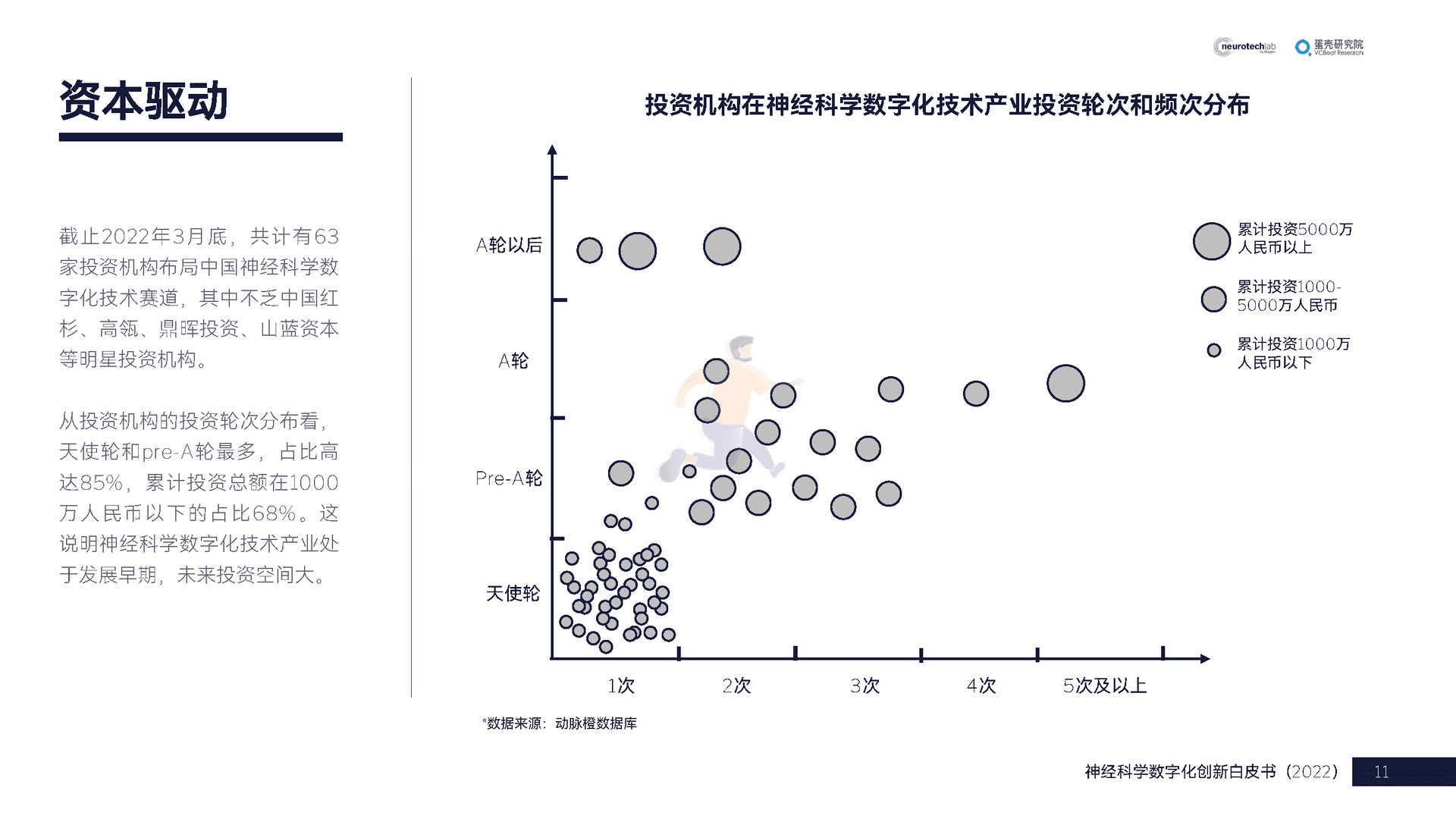 中国神经科学数字化创新白皮书(2022)(图11)