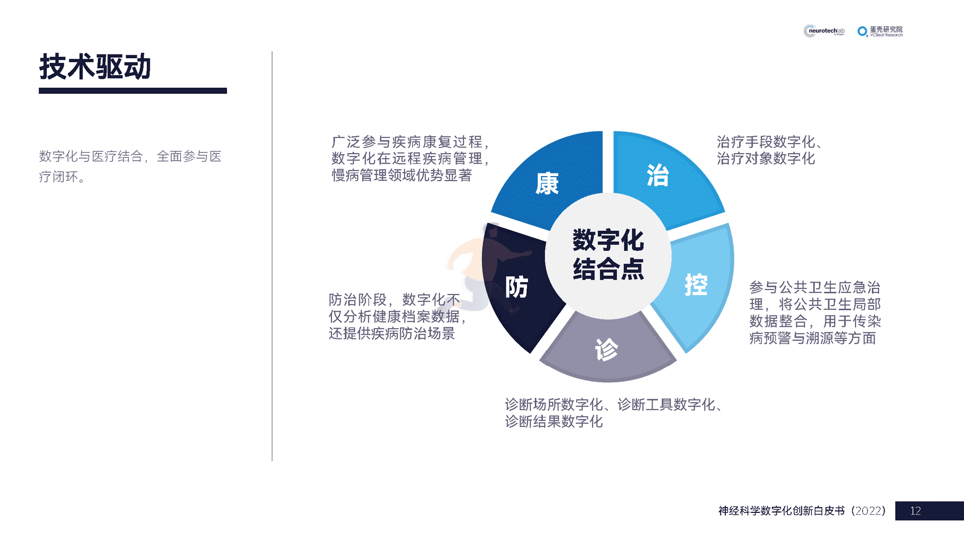 中国神经科学数字化创新白皮书(2022)(图12)