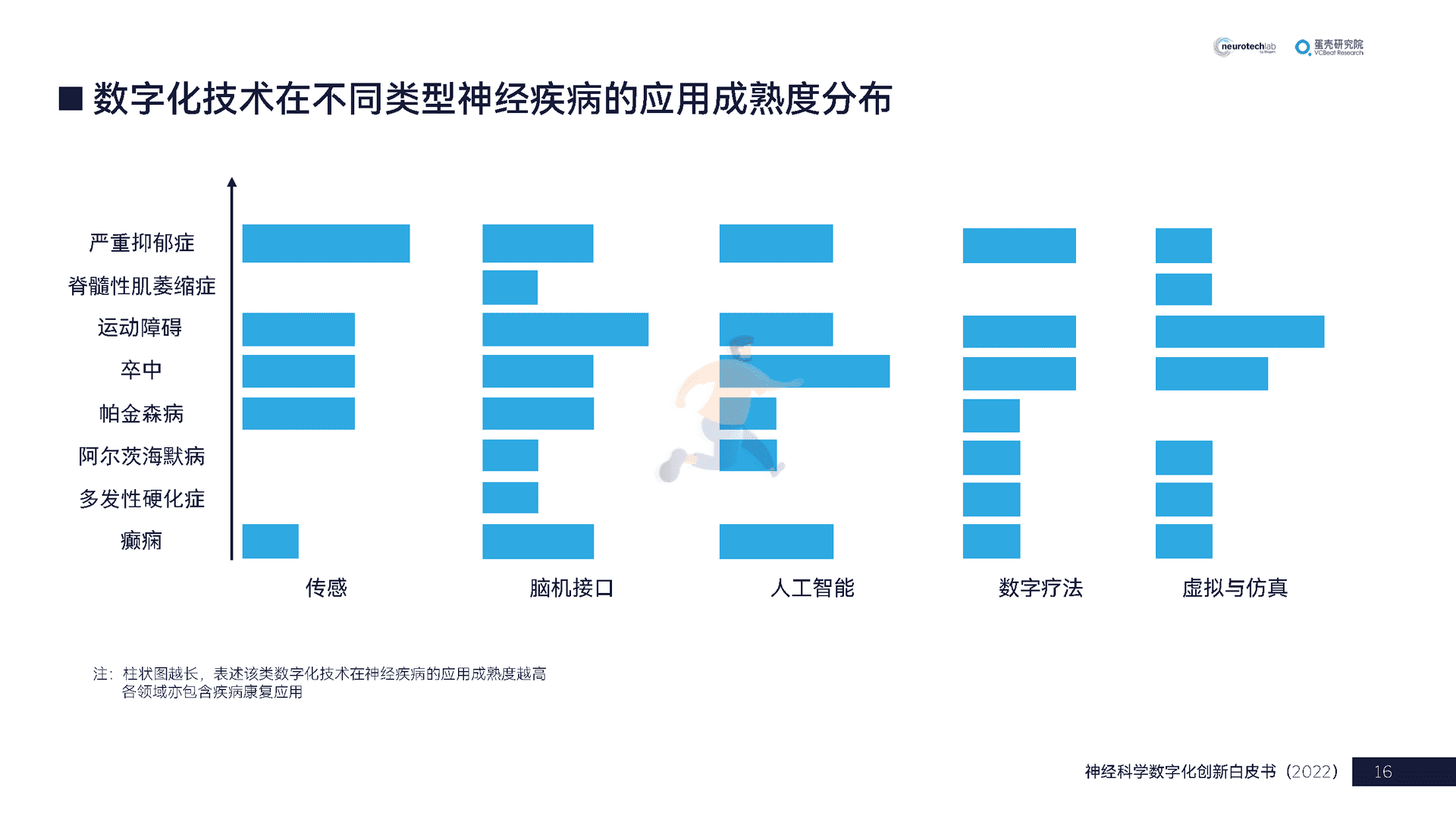 中国神经科学数字化创新白皮书(2022)(图16)