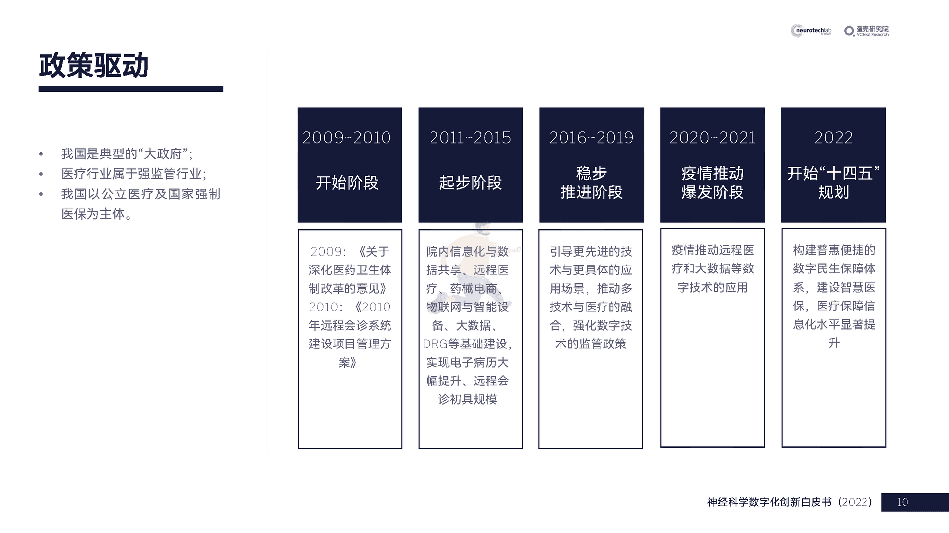 中国神经科学数字化创新白皮书(2022)(图10)