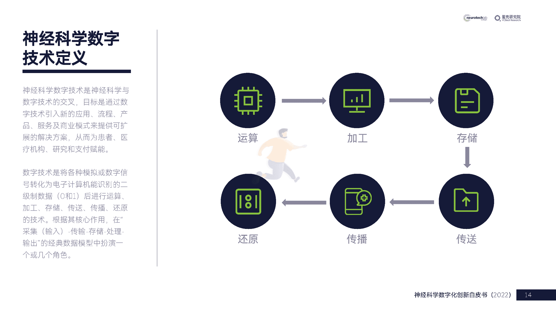 中国神经科学数字化创新白皮书(2022)(图14)