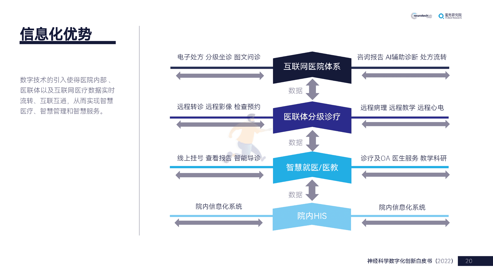 中国神经科学数字化创新白皮书(2022)(图20)