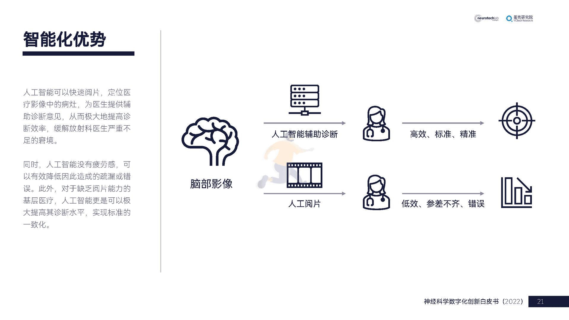 中国神经科学数字化创新白皮书(2022)(图21)
