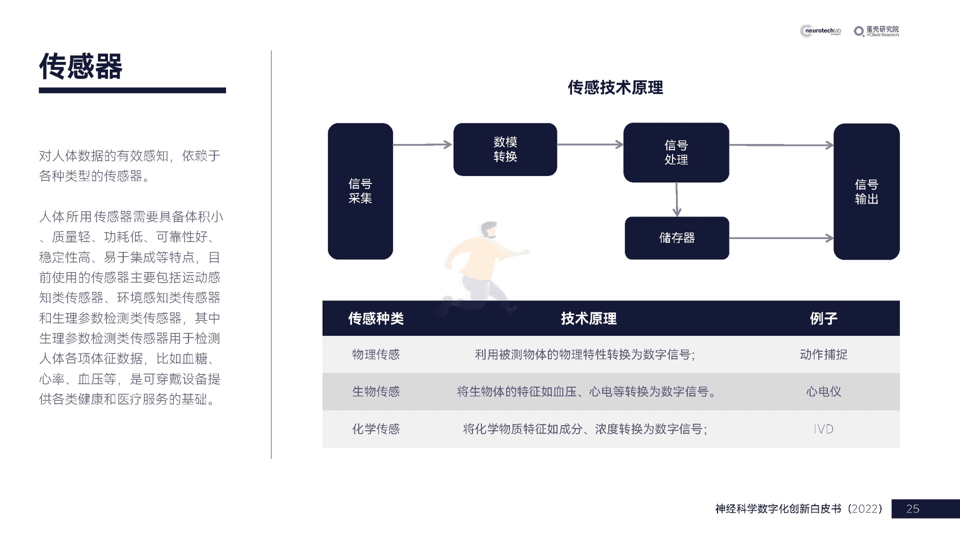 中国神经科学数字化创新白皮书(2022)(图25)