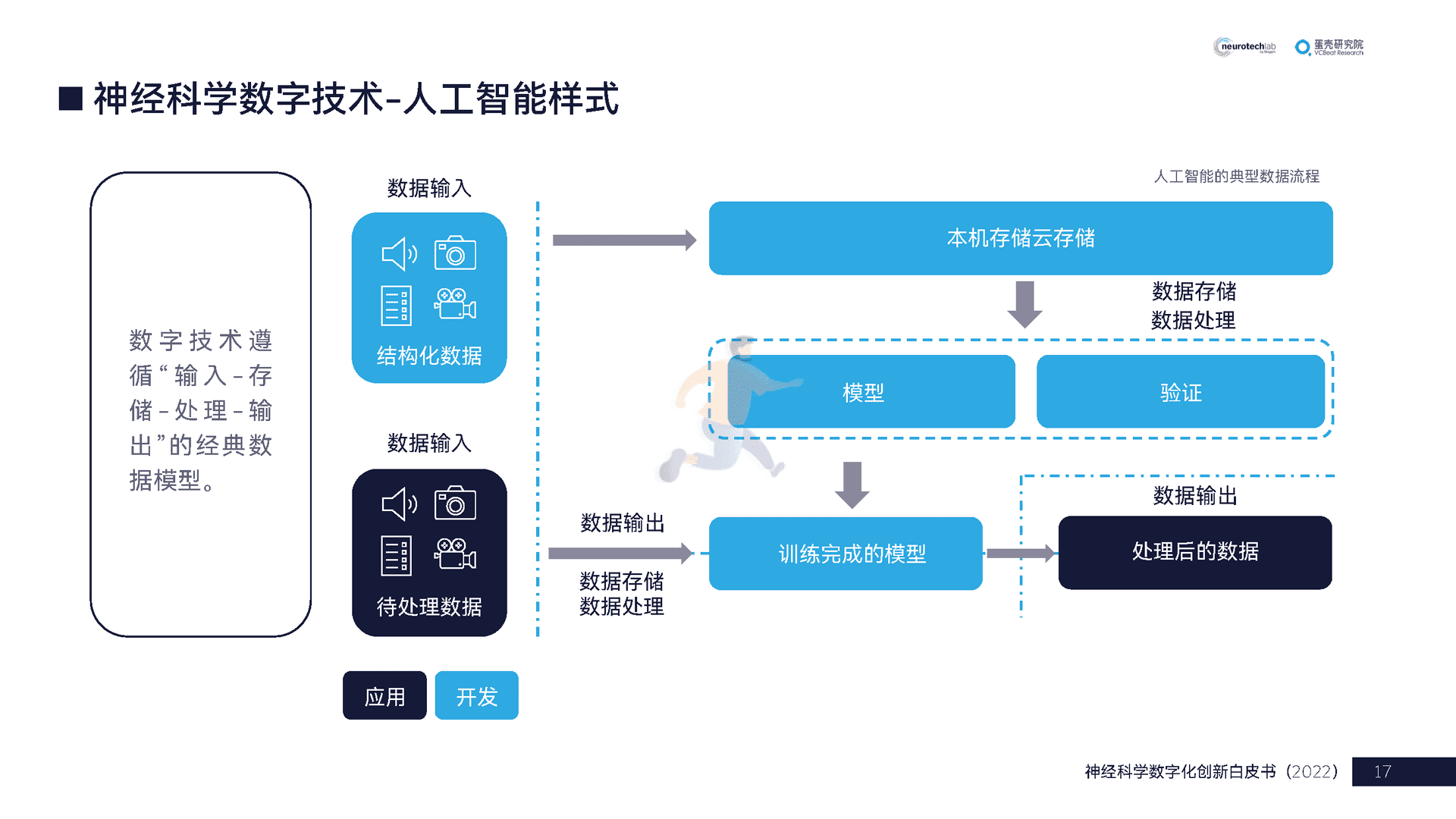 中国神经科学数字化创新白皮书(2022)(图17)