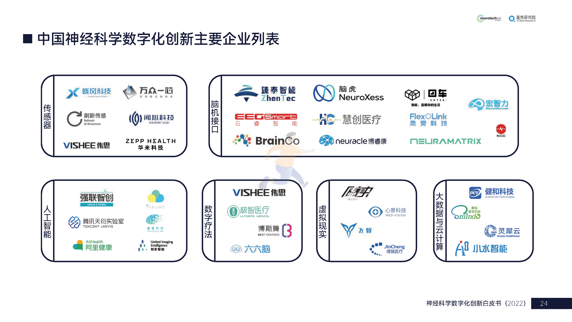 中国神经科学数字化创新白皮书(2022)(图24)