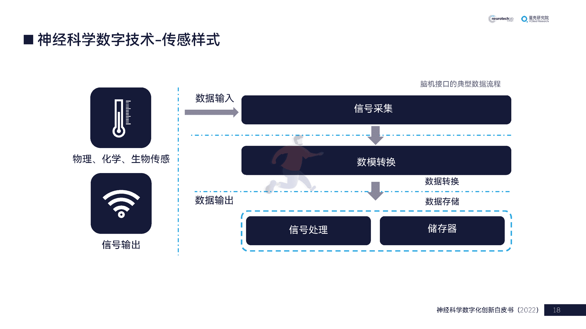 中国神经科学数字化创新白皮书(2022)(图18)