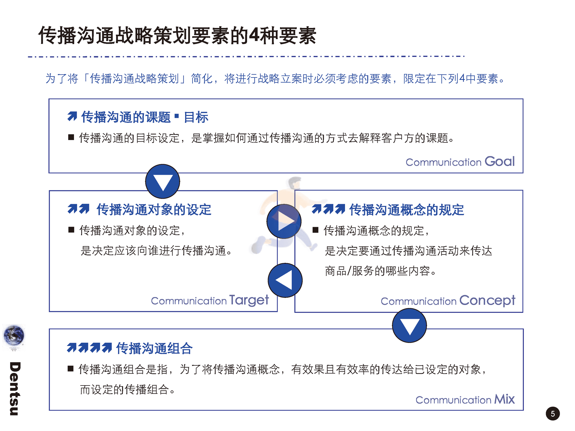 电通战略策划工具箱(图6)