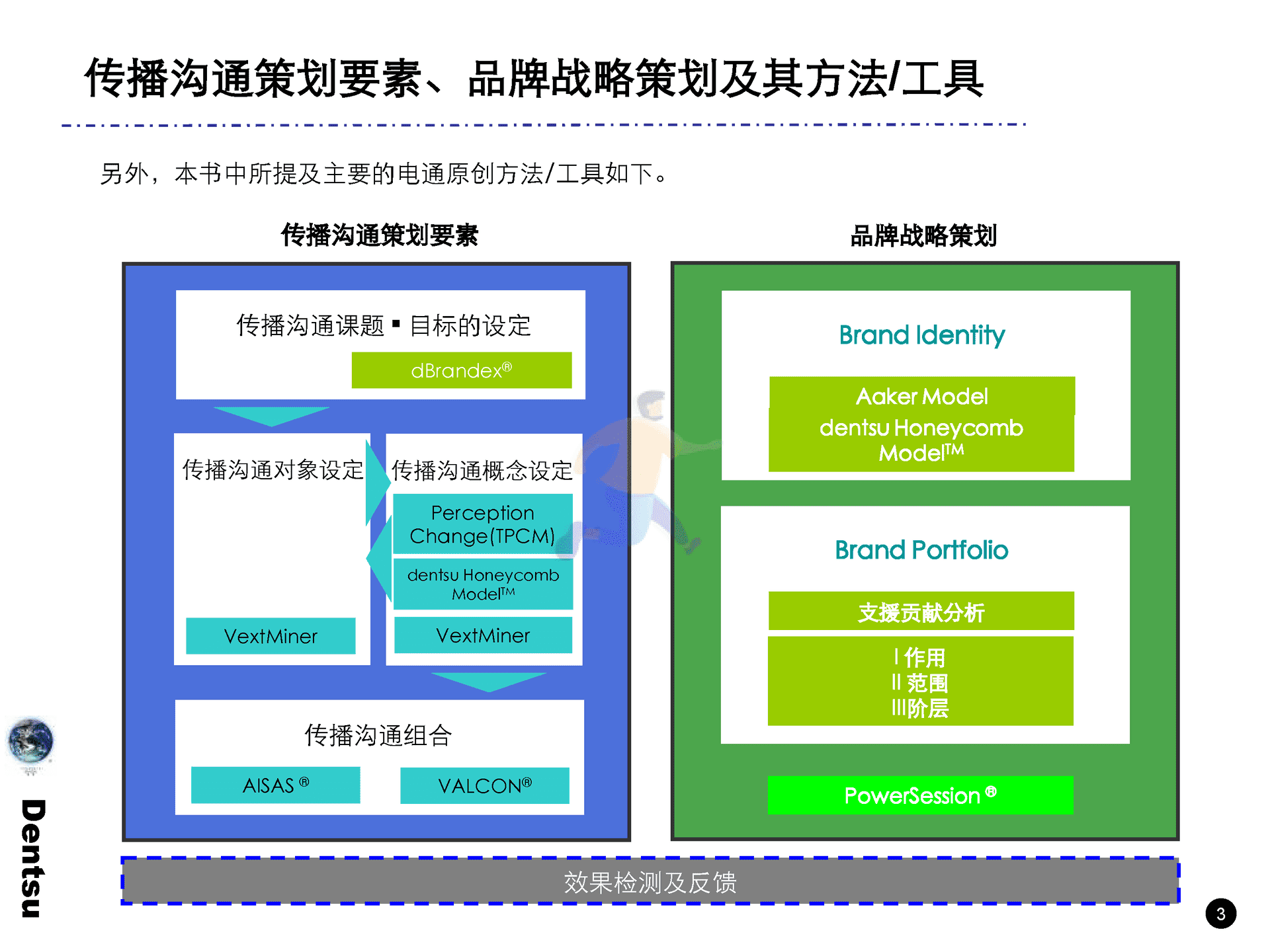 电通战略策划工具箱(图4)