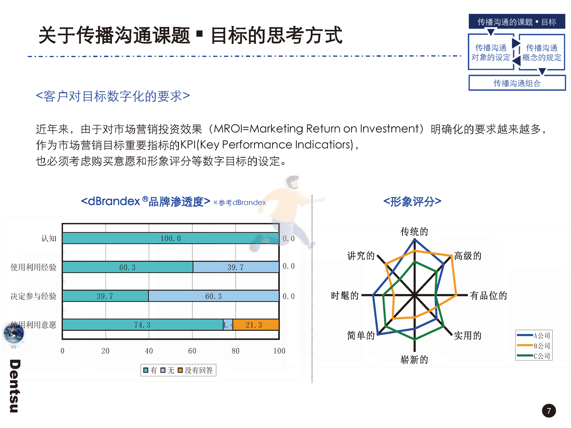 电通战略策划工具箱(图8)
