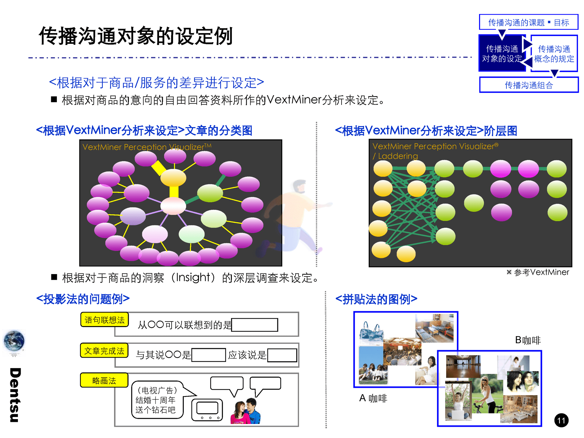 电通战略策划工具箱(图12)