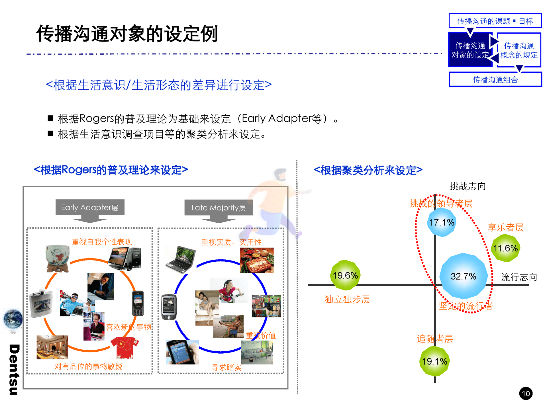 电通战略策划工具箱(图11)