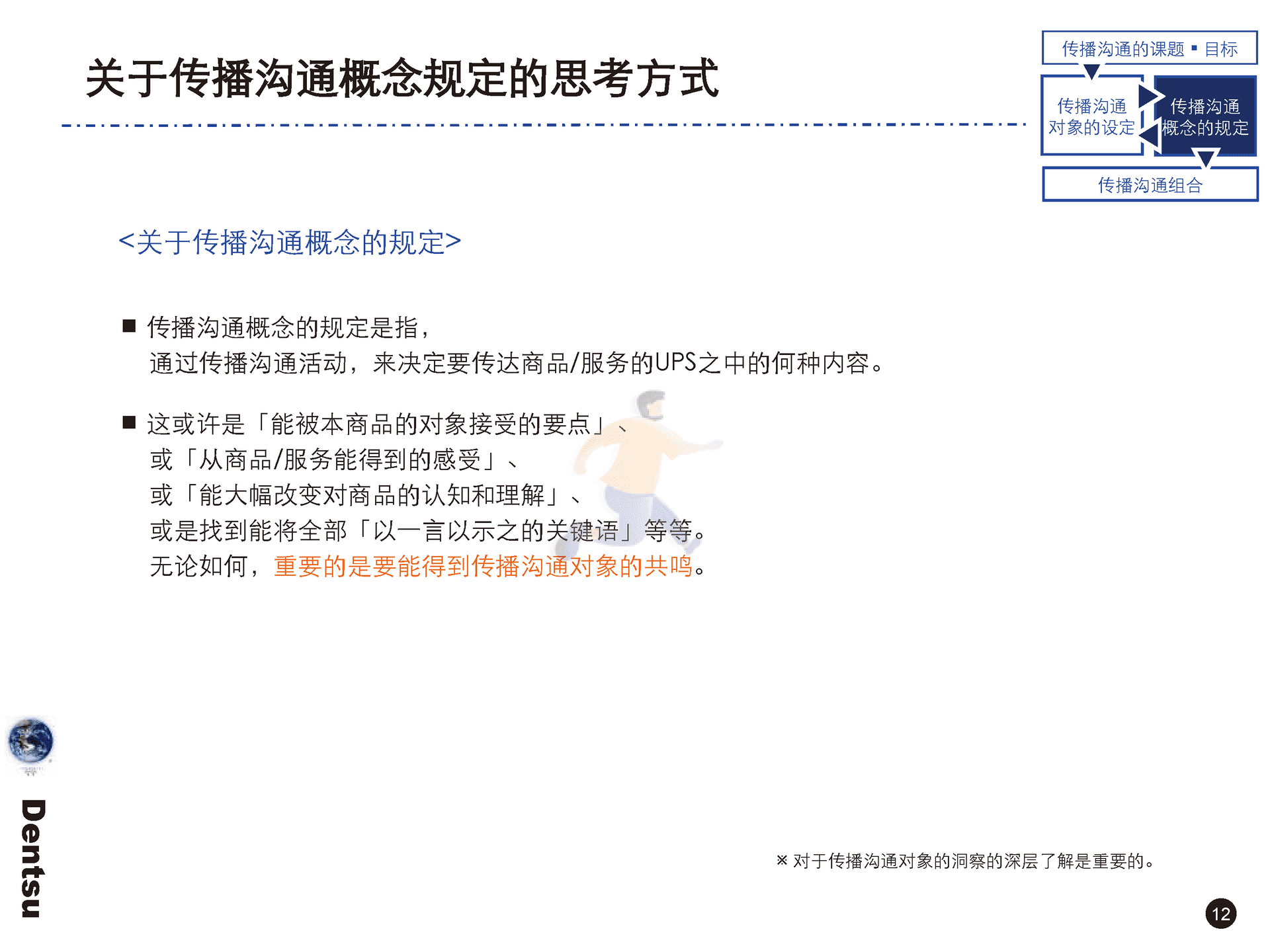 电通战略策划工具箱(图13)