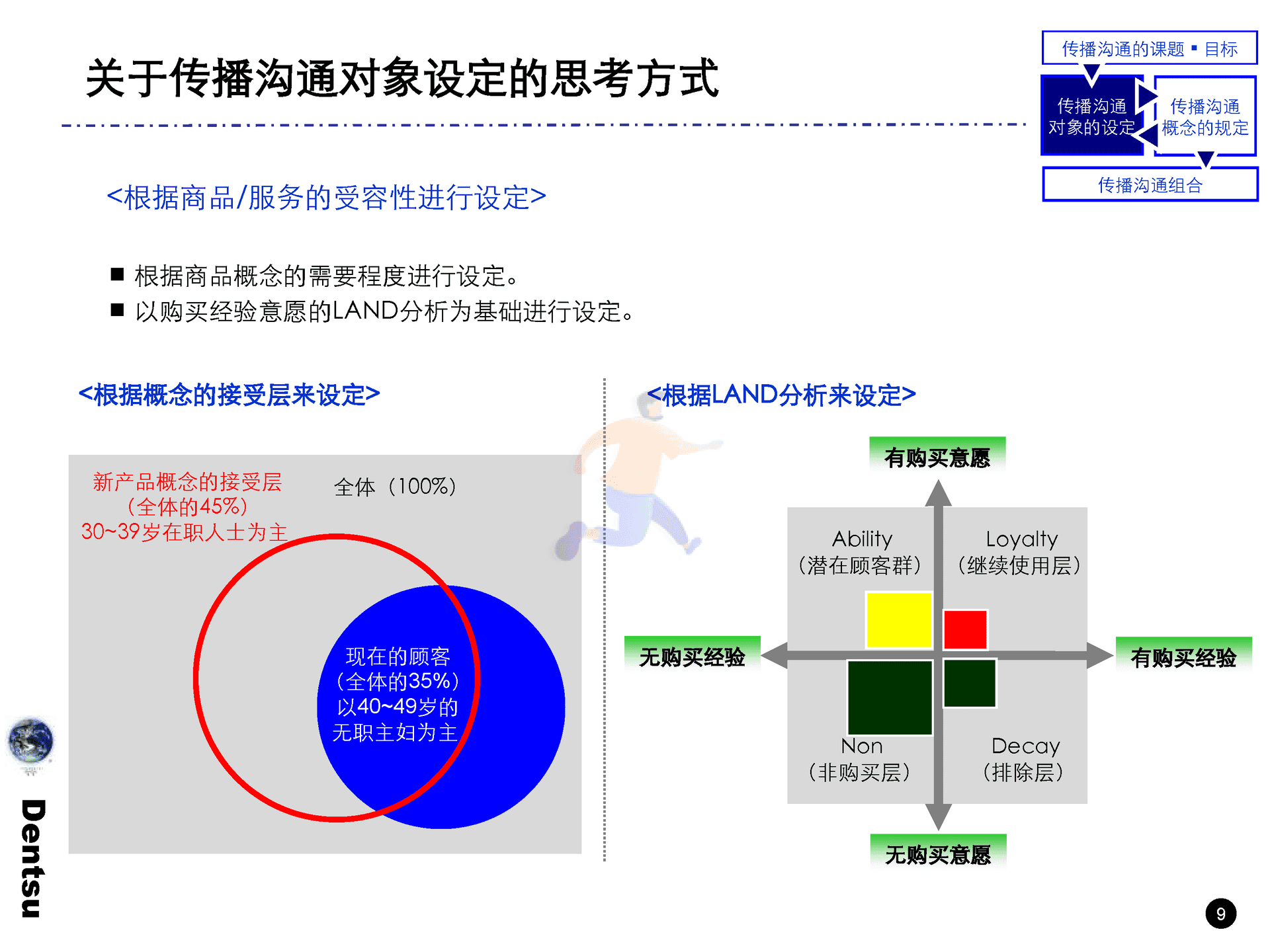 电通战略策划工具箱(图10)