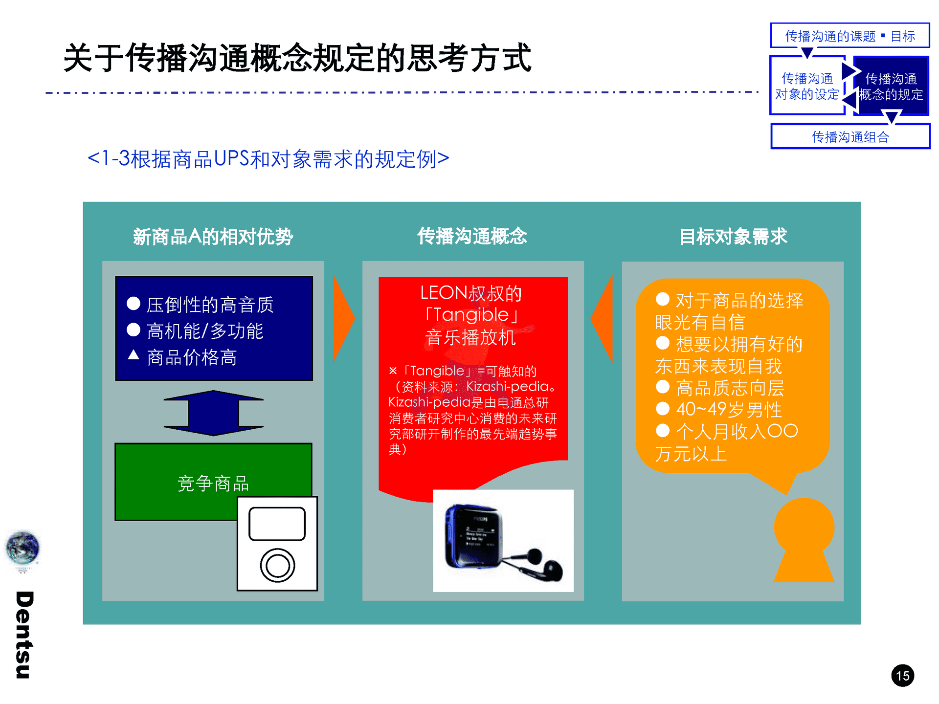 电通战略策划工具箱(图16)