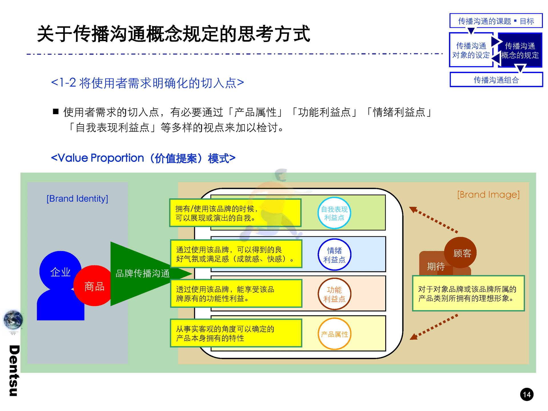 电通战略策划工具箱(图15)