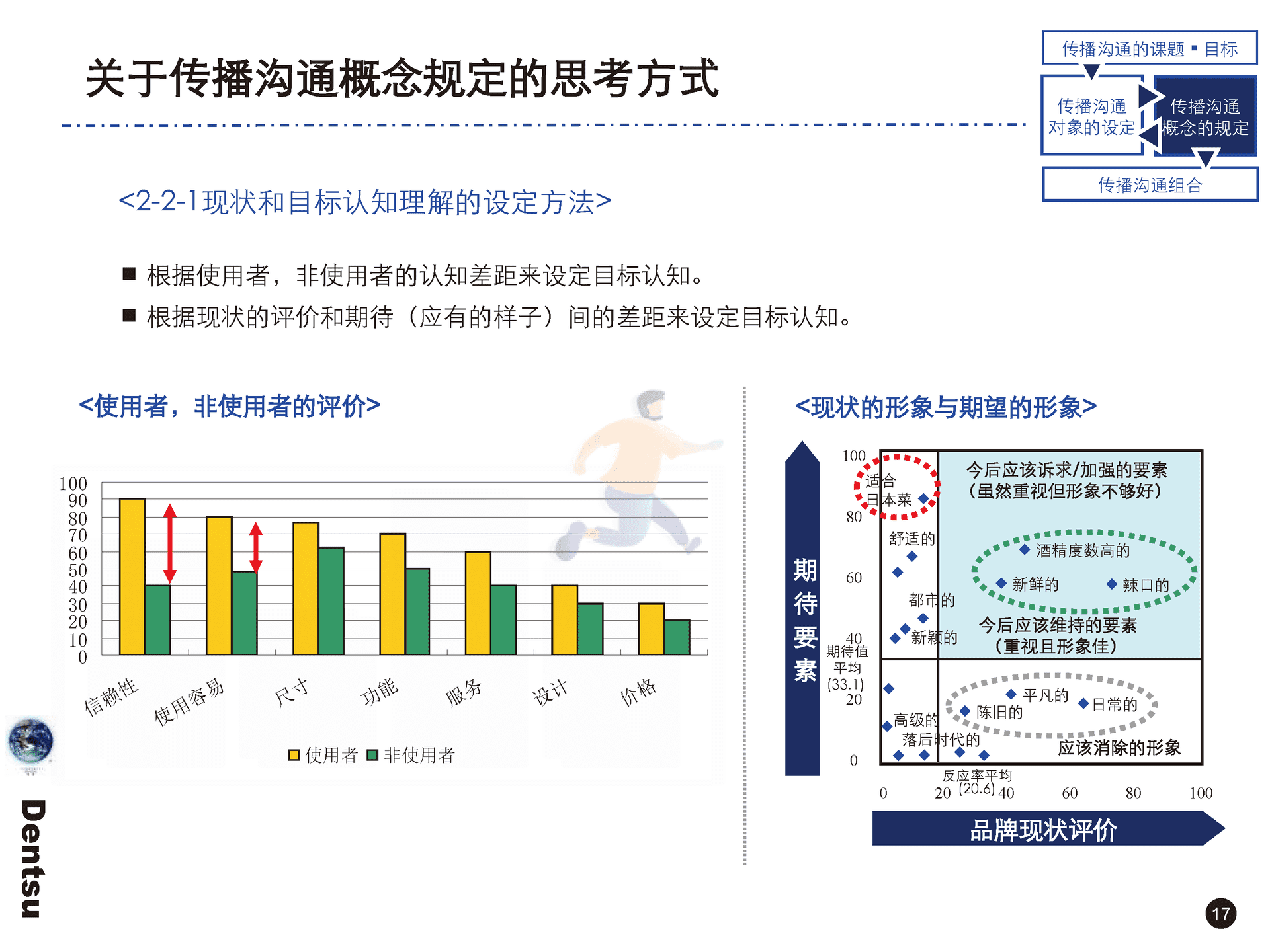 电通战略策划工具箱(图18)