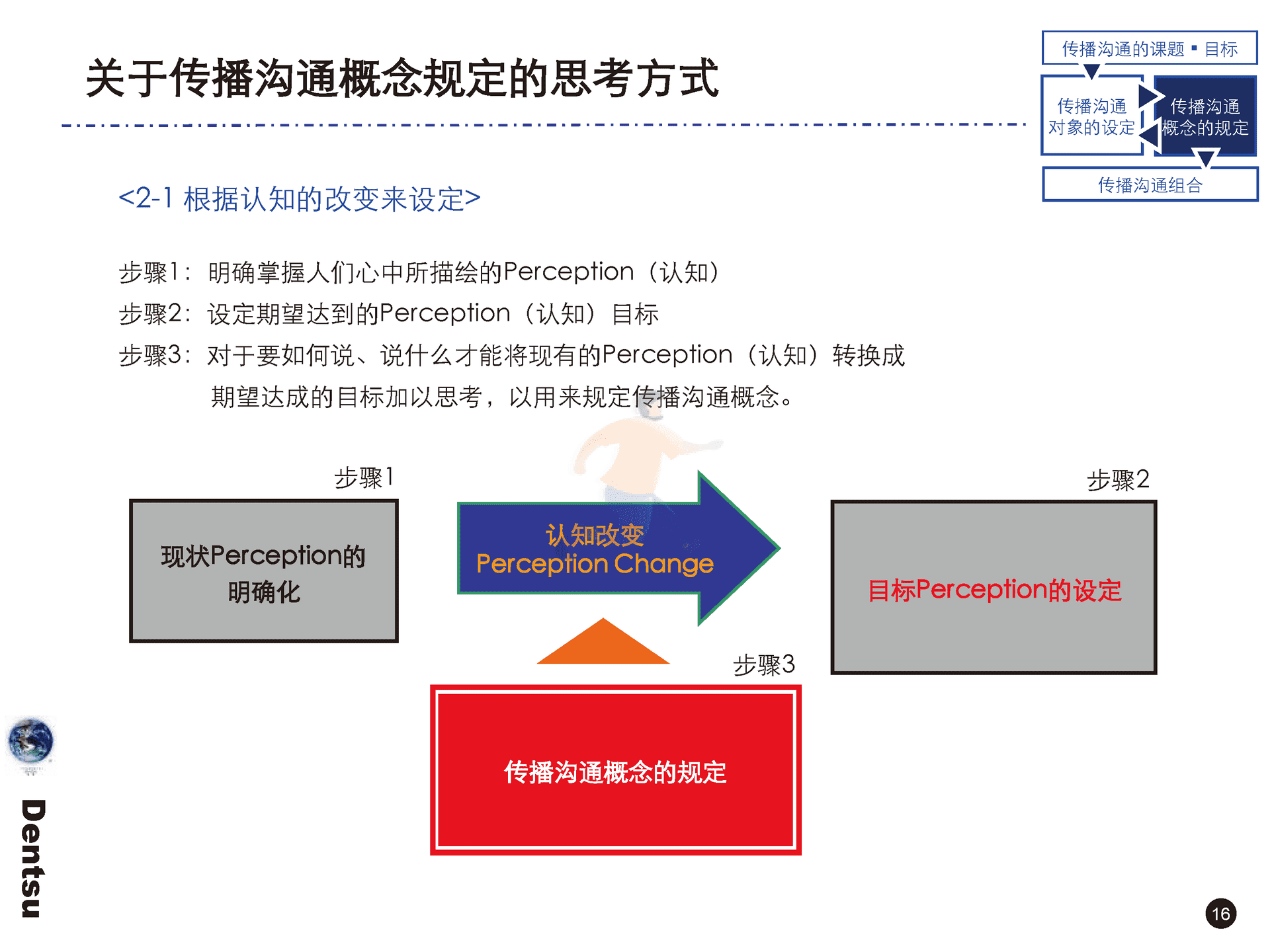 电通战略策划工具箱(图17)