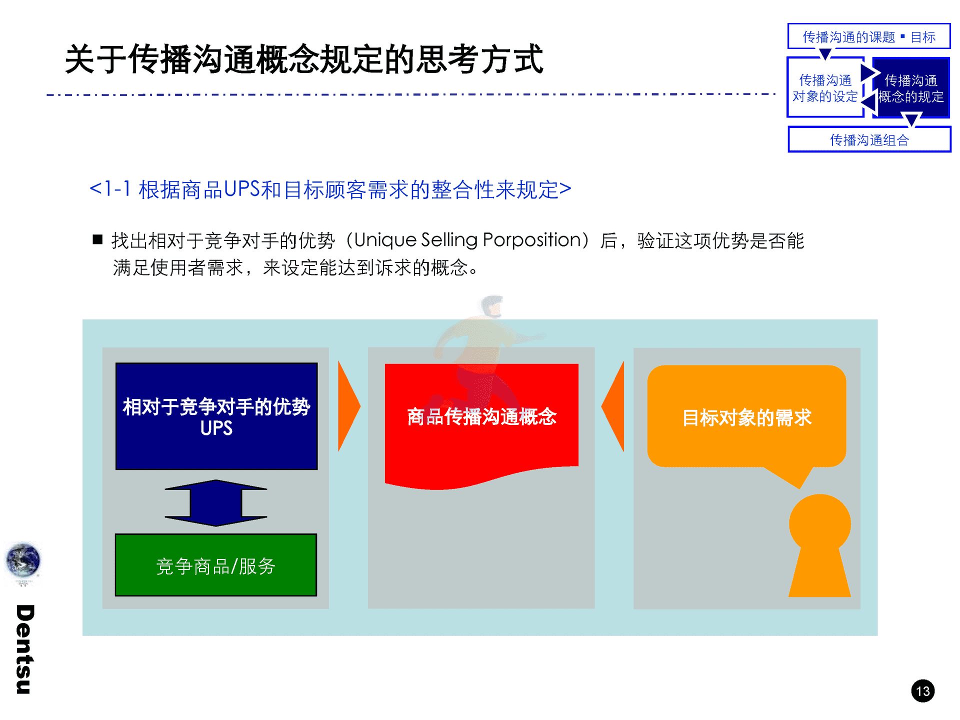 电通战略策划工具箱(图14)