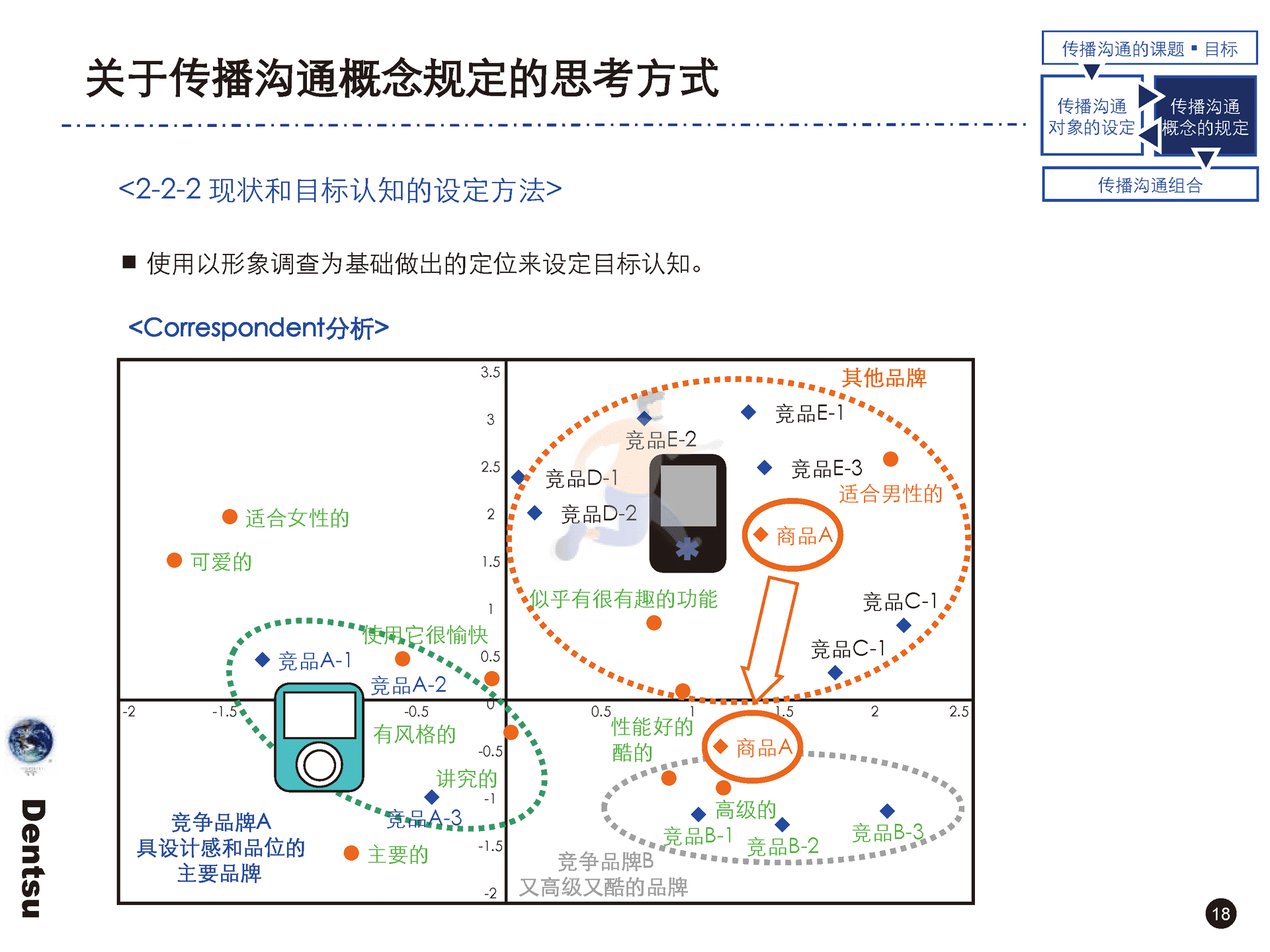 电通战略策划工具箱(图19)