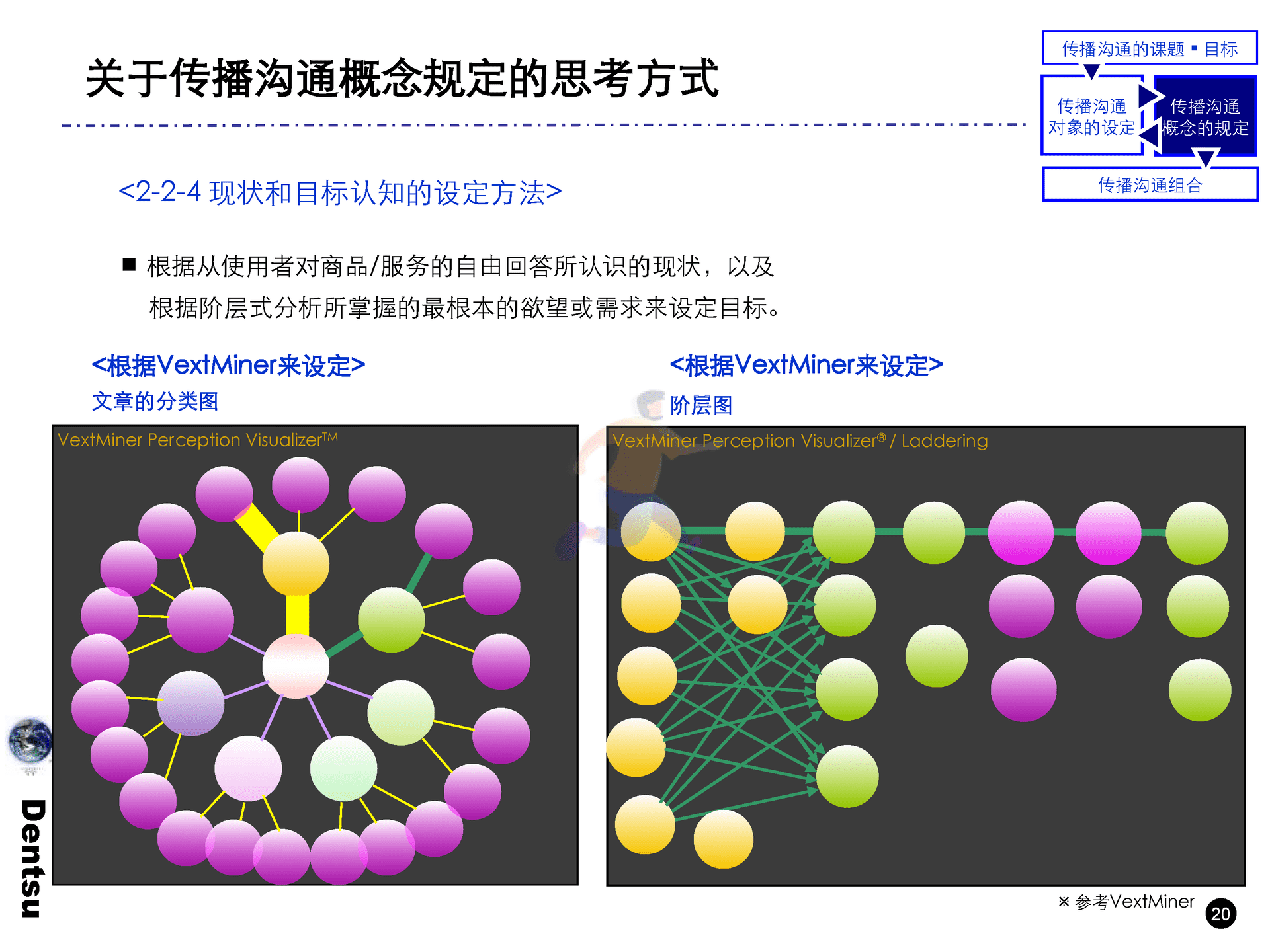 电通战略策划工具箱(图21)
