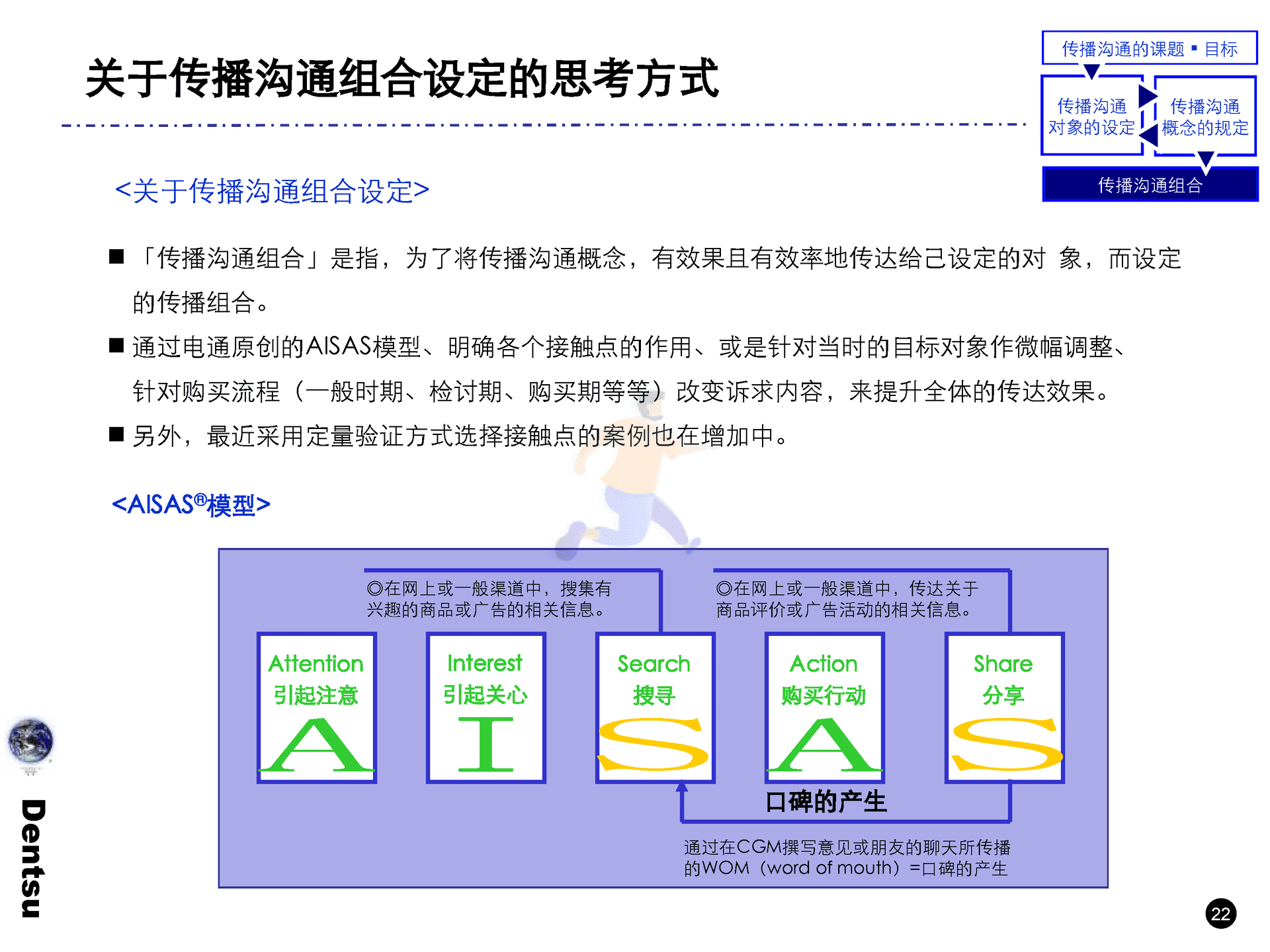 电通战略策划工具箱(图23)
