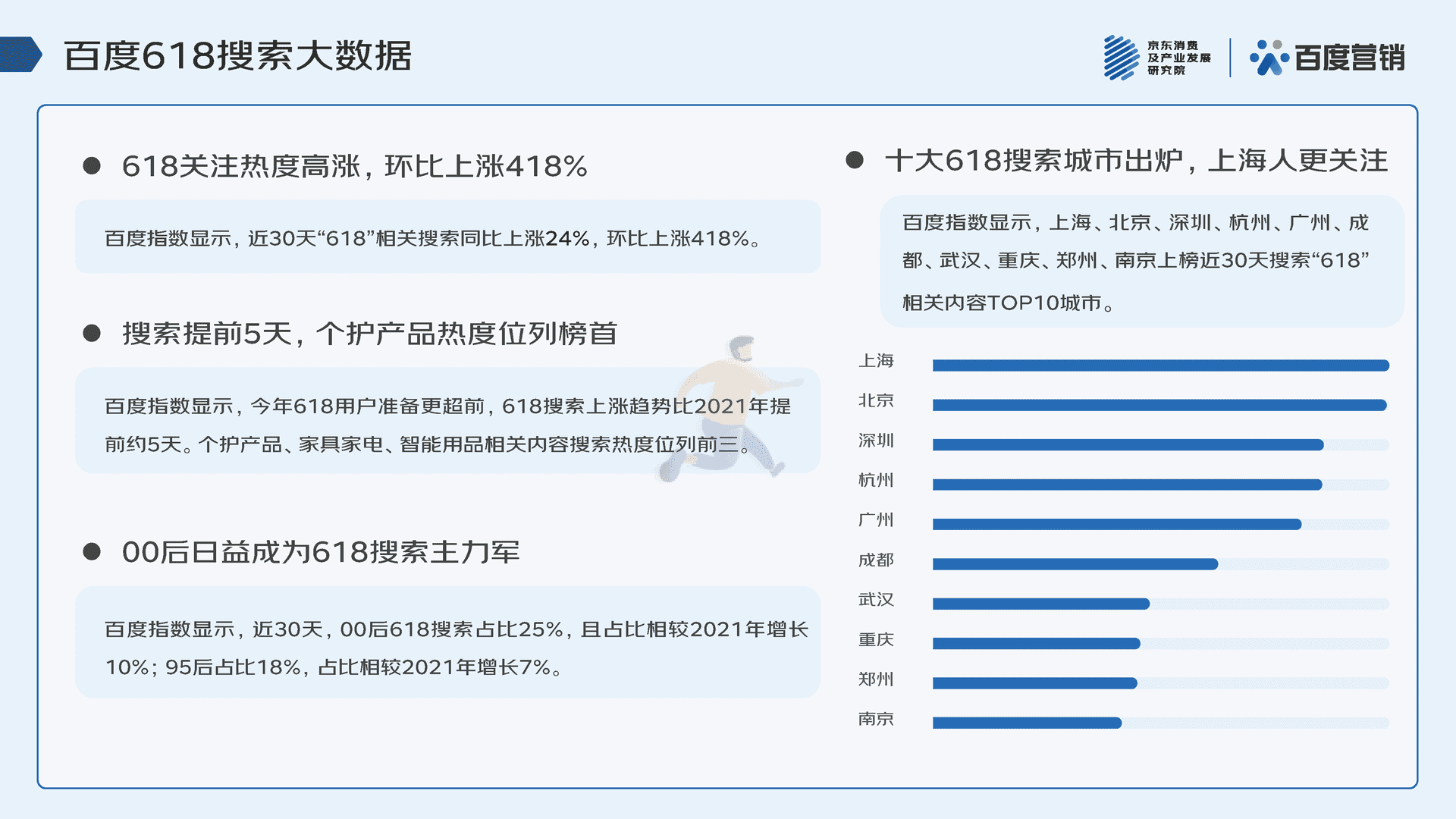 2022年618消费趋势洞察报告(图2)