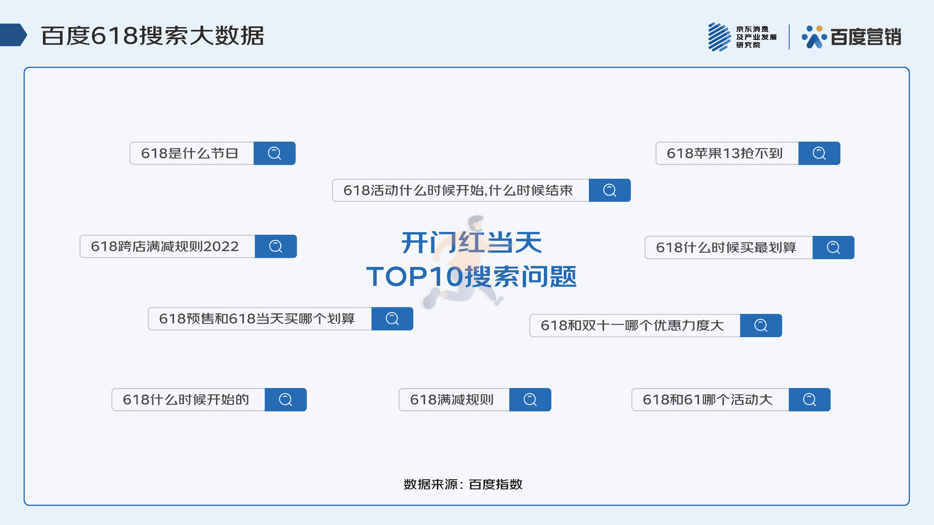 2022年618消费趋势洞察报告(图3)